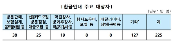 소득세 환급금