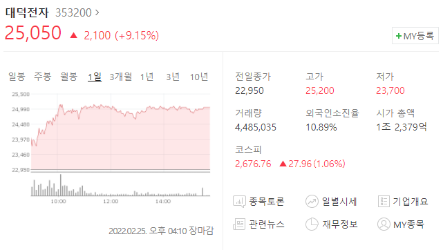  (353200)대덕전자 주가전망 대덕전자 상승 대덕전자 영업이익 증가