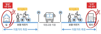 마일리지-적립-방식-사진