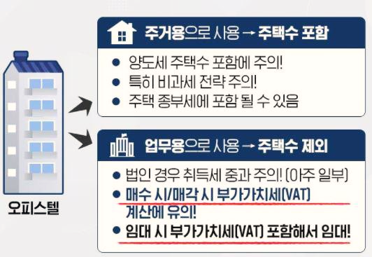  오피스텔 투자, 세금 폭탄 맞을 것인가 절세할 것인가  (1)