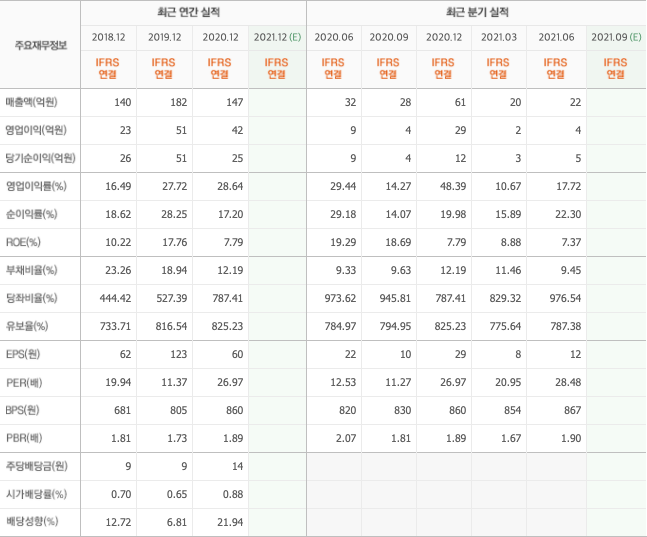 보안-관련주-보안-대장주-10종목