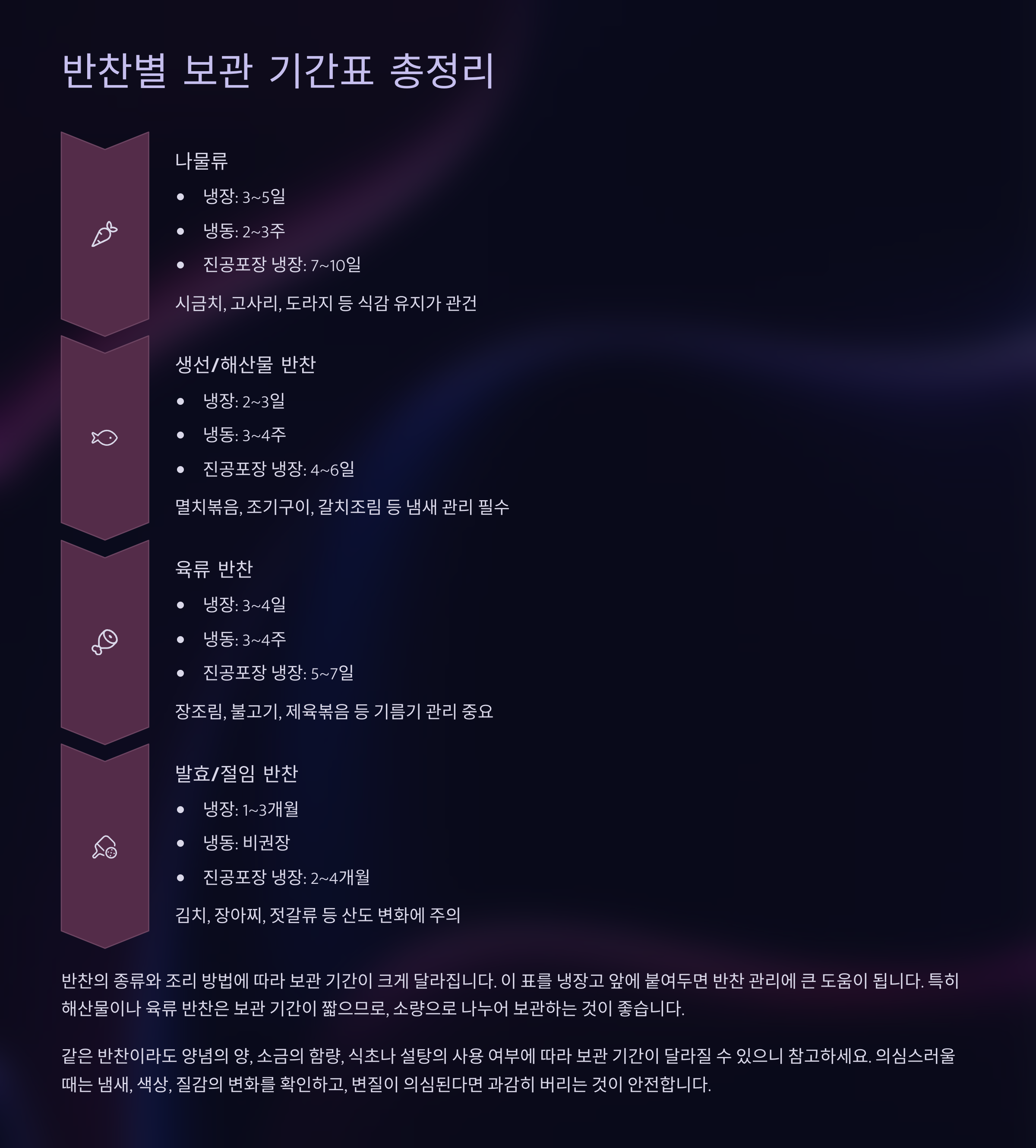 반찬별 보관 기간표 총정리 📊