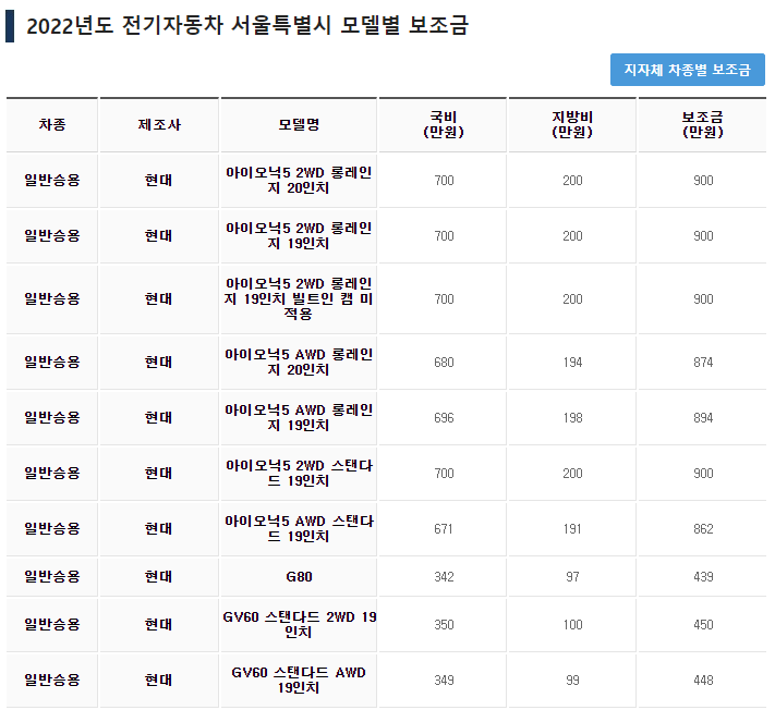 전기차-서울시-보조금-확인