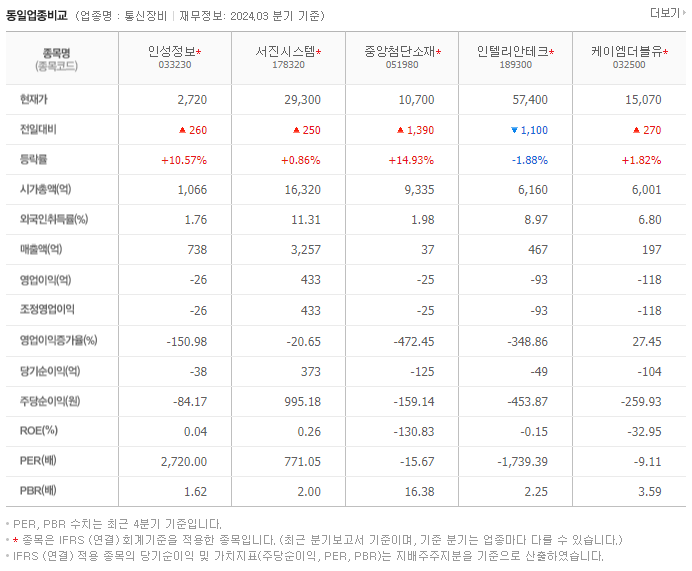 인성정보_동종업비교자료