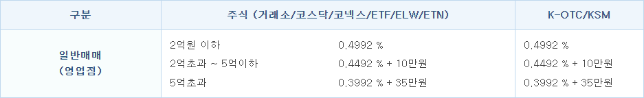 교보증권 수수료 - 영업점 매매