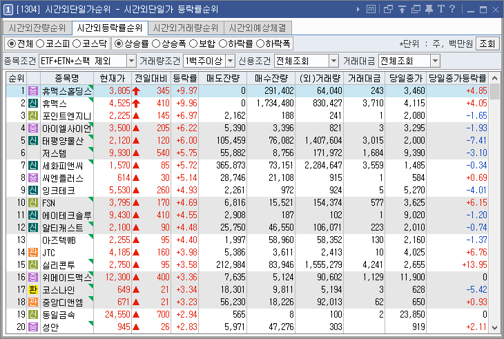 시간외상한가