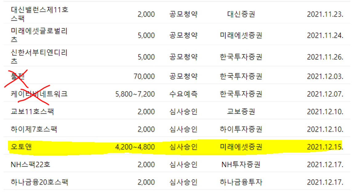  [공모주4,오토앤] 그나마 좋은 공모주. 이거 잘 될 것임