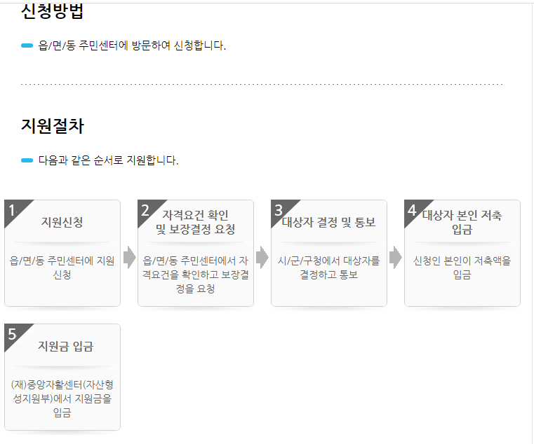  <내일키움통장> 총.정.리, 이 글만 보면 되니까 얼마나 편해요?ㅋㅋ