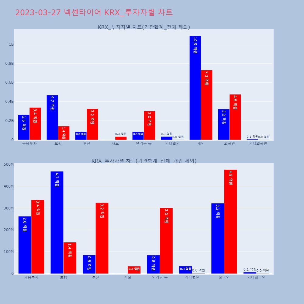 넥센타이어_KRX_투자자별_차트