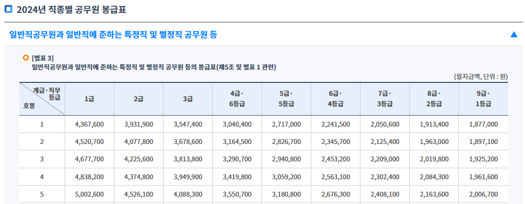 공무원 임금인상률