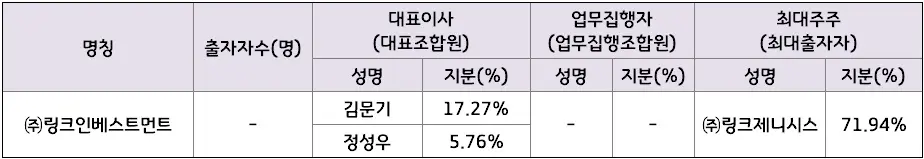 한국제12호스팩최대주주기본정보