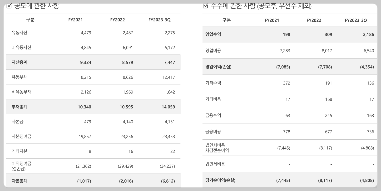 공모주 이에이트 재무제표 안내