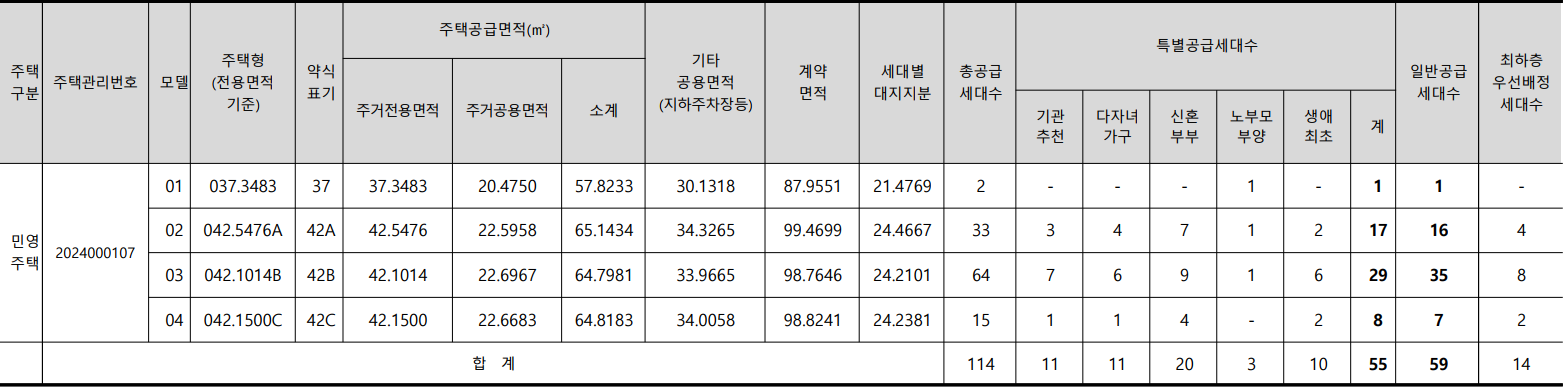 개봉루브루-공급대상