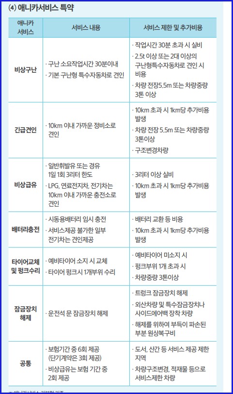 긴급 출동 서비스 특약