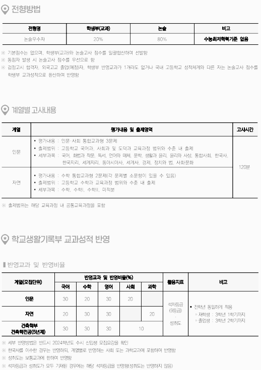 단국대 논술: 모집요강 - 3