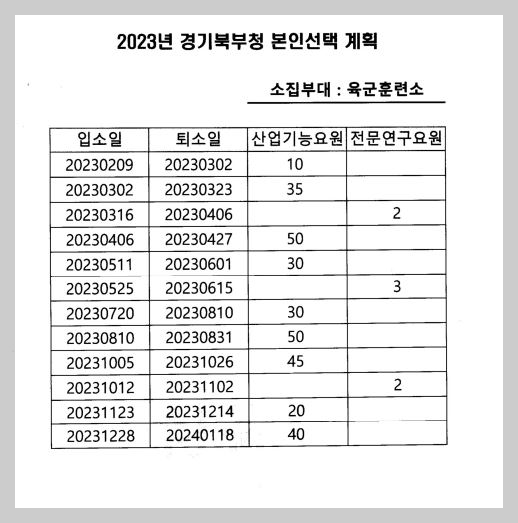 2023 병무청전문연구&amp;#44;산업기능요원선착순모집공고