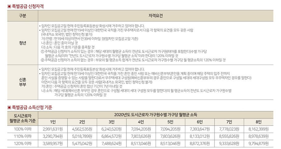 힐스테이트 동탄 더 테라스 청약 조건