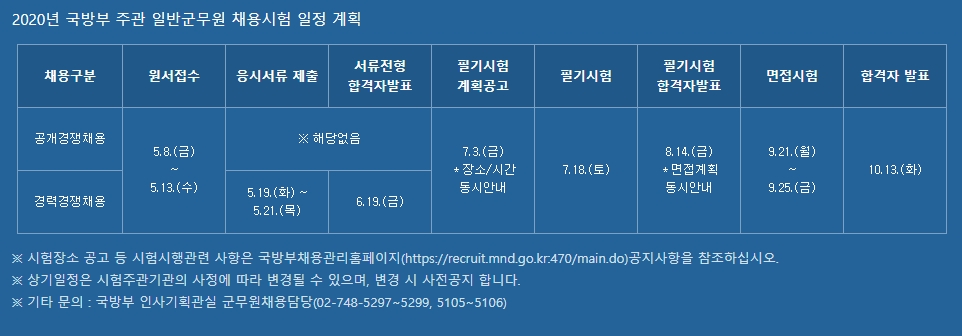 군무원 채용일정 / 시험제도/ 과목 / 가산 자격증 :: 모바일 정보