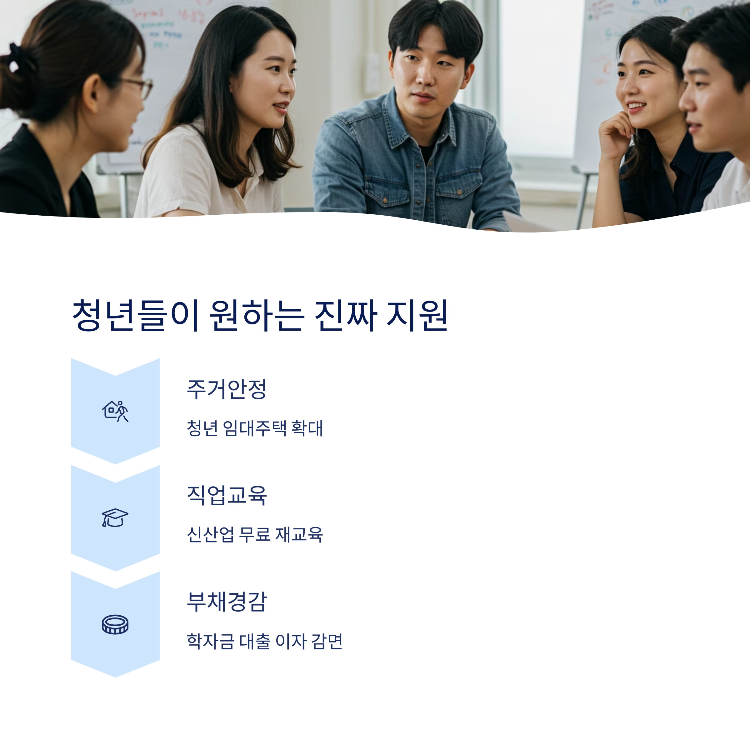 청년이 바라는 진짜 대안