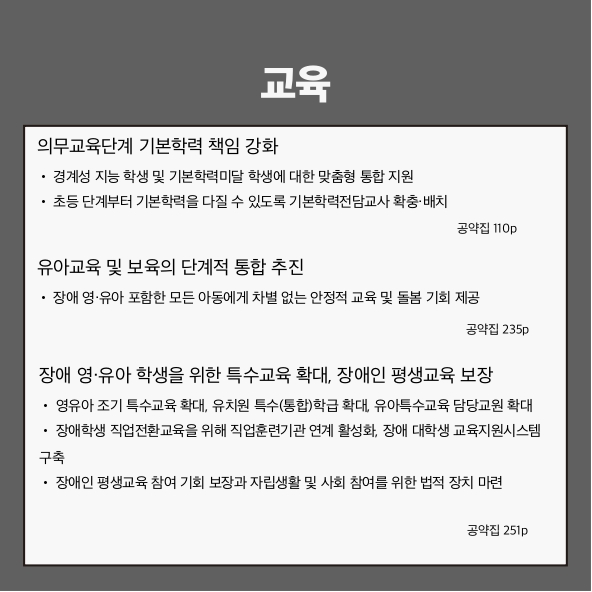 교육
의무교육단계 기본학력 책임 강화 (공약집 110p)
● 경계성 지능 학생 및 기본학력미달 학생에 대한 맞춤형 통합 지원
● 초등 단계부터 기본학력을 다질 수 있도록 기본학력전담교사 확충&middot;배치
유아교육 및 보육의 단계적 통합 추진 (공약집 235p)
● 장애 영&middot;유아 포함한 모든 아동에게 차별 없는 안정적 교육 및 돌봄 기회 제공
장애 영&middot;유아 학생을 위한 특수교육 확대, 장애인 평생교육 보장 (공약집 251p)
● 영유아 조기 특수교육 확대, 유치원 특수(통합)학급 확대, 유아특수교육 담당교원 확대
● 장애학생 직업전환교육을 위해 직업훈련기관 연계 활성화, 장애 대학생 교육지원시스템 구축
● 장애인 평생교육 참여 기회 보장과 자립생활 및 사회 참여를 위한 법적 장치 마련