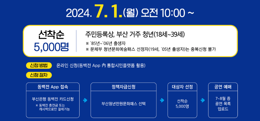 부산청년 문화패스 지원대상 및 신청방법