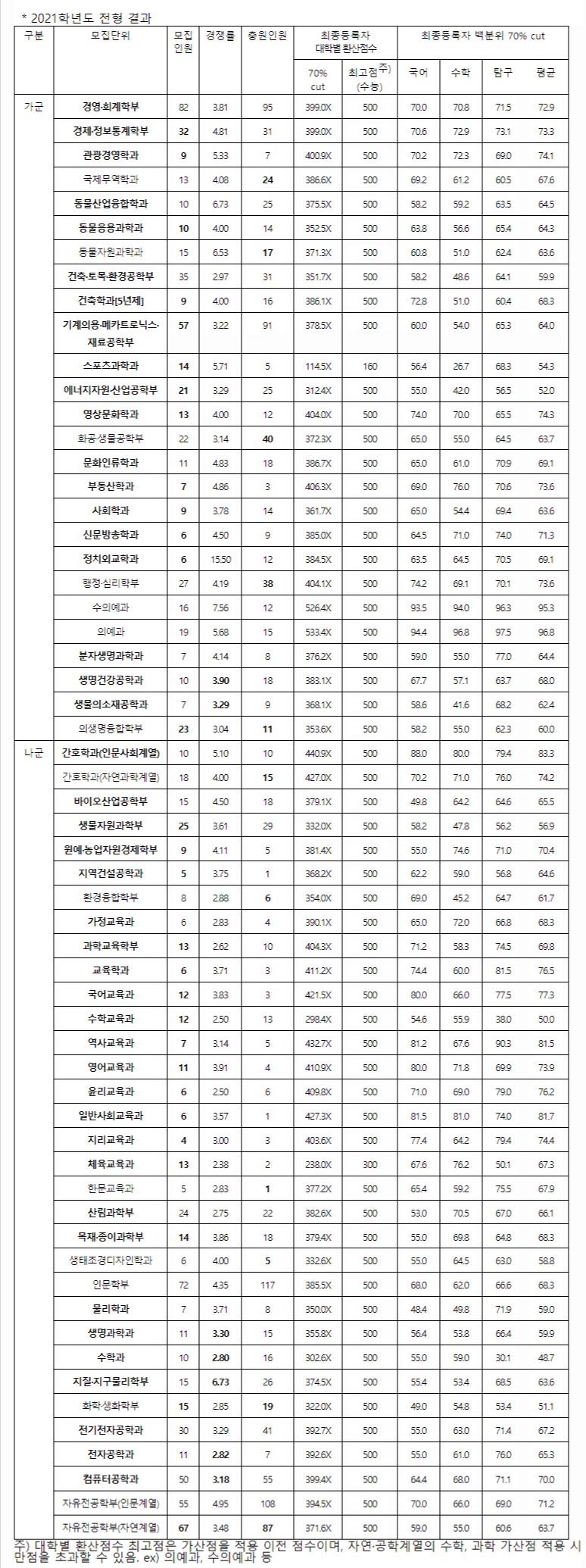 강원대 입학처 2021
