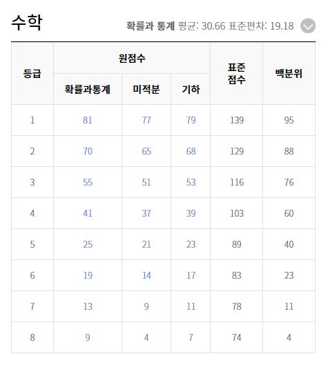 9월 모의고사 국어 답지 2022 고3 3월 모의고사 국어, 수학, 1