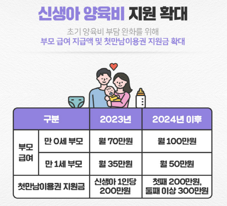 정부지원 보금자리론과 신생아 특례대출/신청방법 알아보기