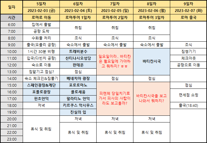 4박 5일 로마 여행 코스 - 출발 전에 세웠던 여행 코스 계획표