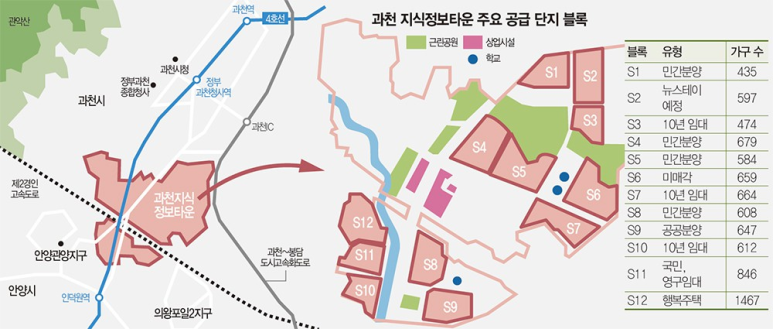  [공공분양] 과천지식정보타운 공공분양 이목 집중!!!