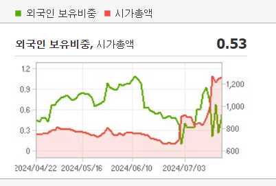 에스와이상회 이미지