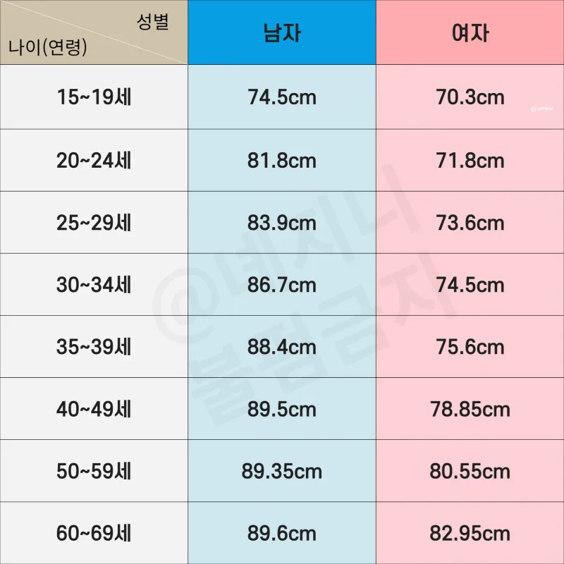 허리둘레 72cm 인치 변환과 허리 사이즈 계산법_8