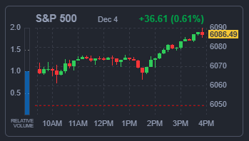 S&amp;P500 지수