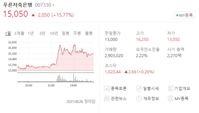 금리인상 관련 수혜주 푸른저축은행