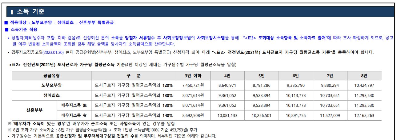 과천제이드자이 소득기준