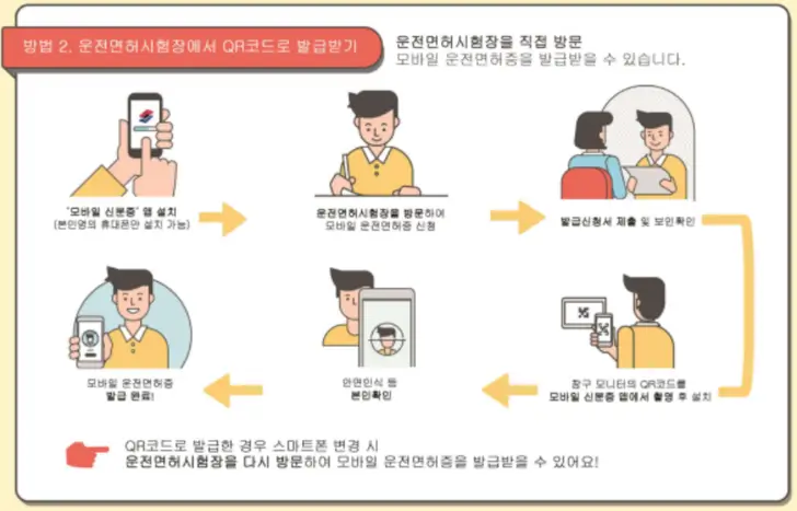 QR-코드-모바일-운전면허증-발급-안내