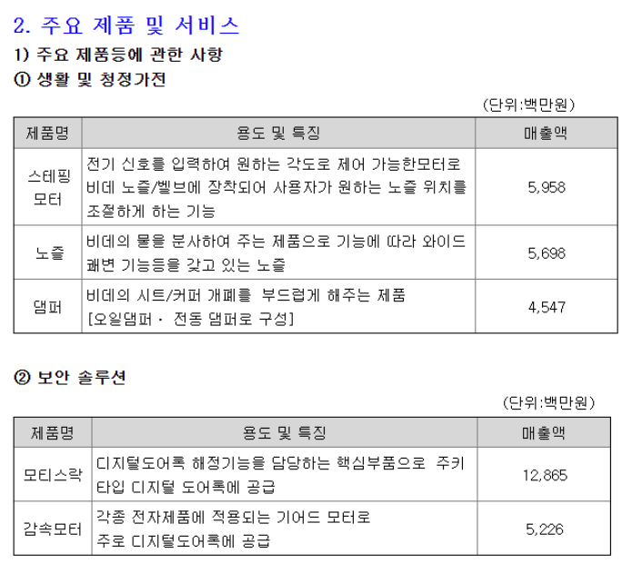 이랜시스 정보