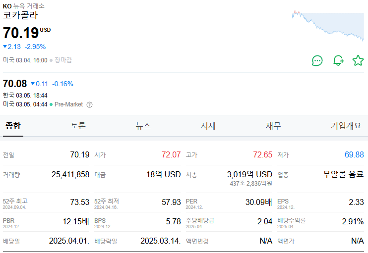 코카콜라 주식 개요