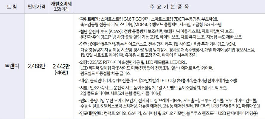 신형 스포티지 트렌디 가격표 및 옵션