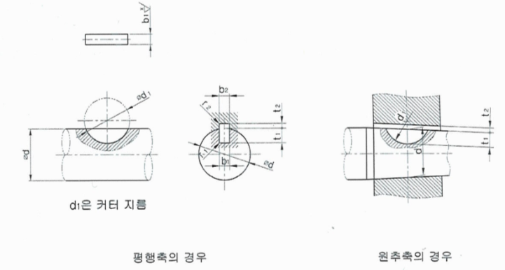  반달키의 개요 및 규격