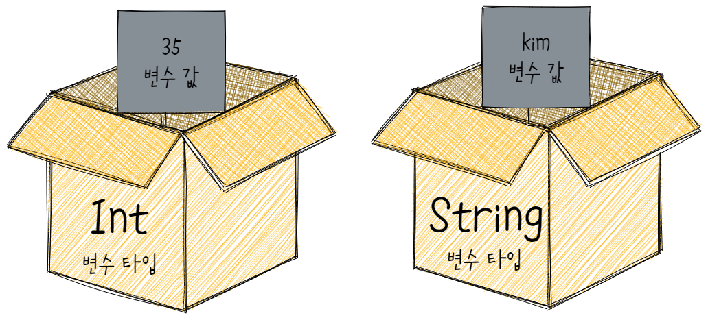  Java 변수: 선언 및 초기화, 종류, 변수 명명 규칙