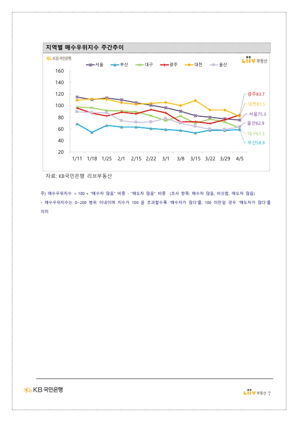 상승짐 이미지