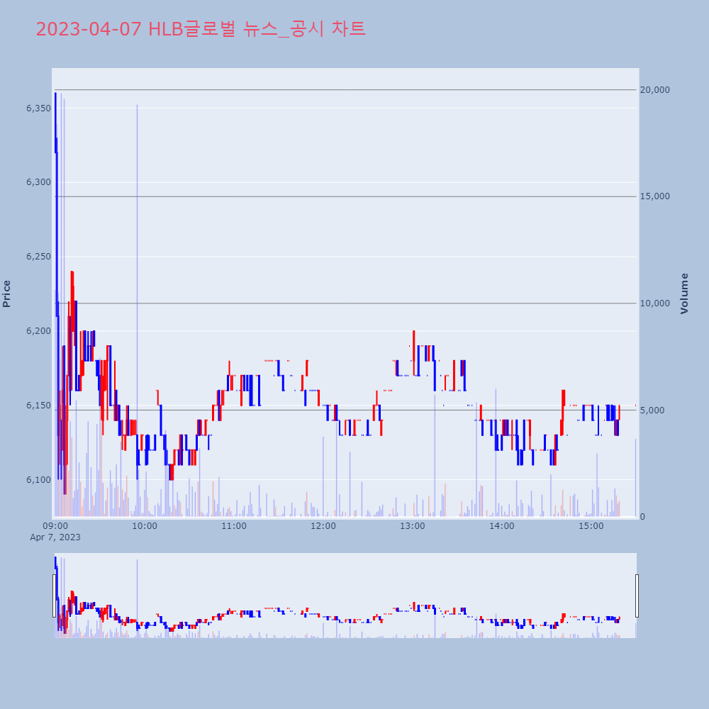 HLB글로벌_뉴스공시차트