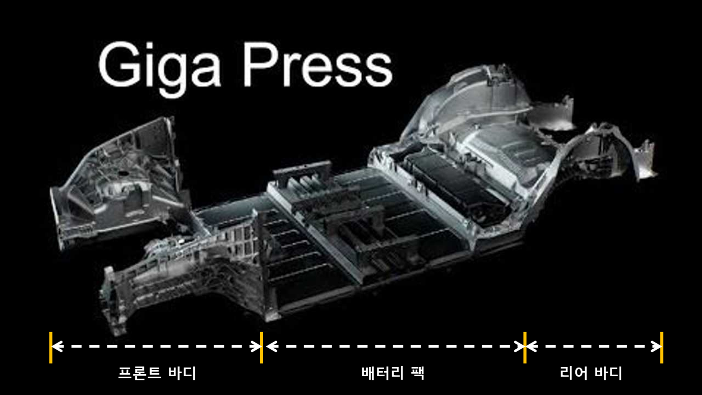  [테슬라 완전 분석] 테슬라의 생산 혁신, 기가캐스팅 (기가프레스)