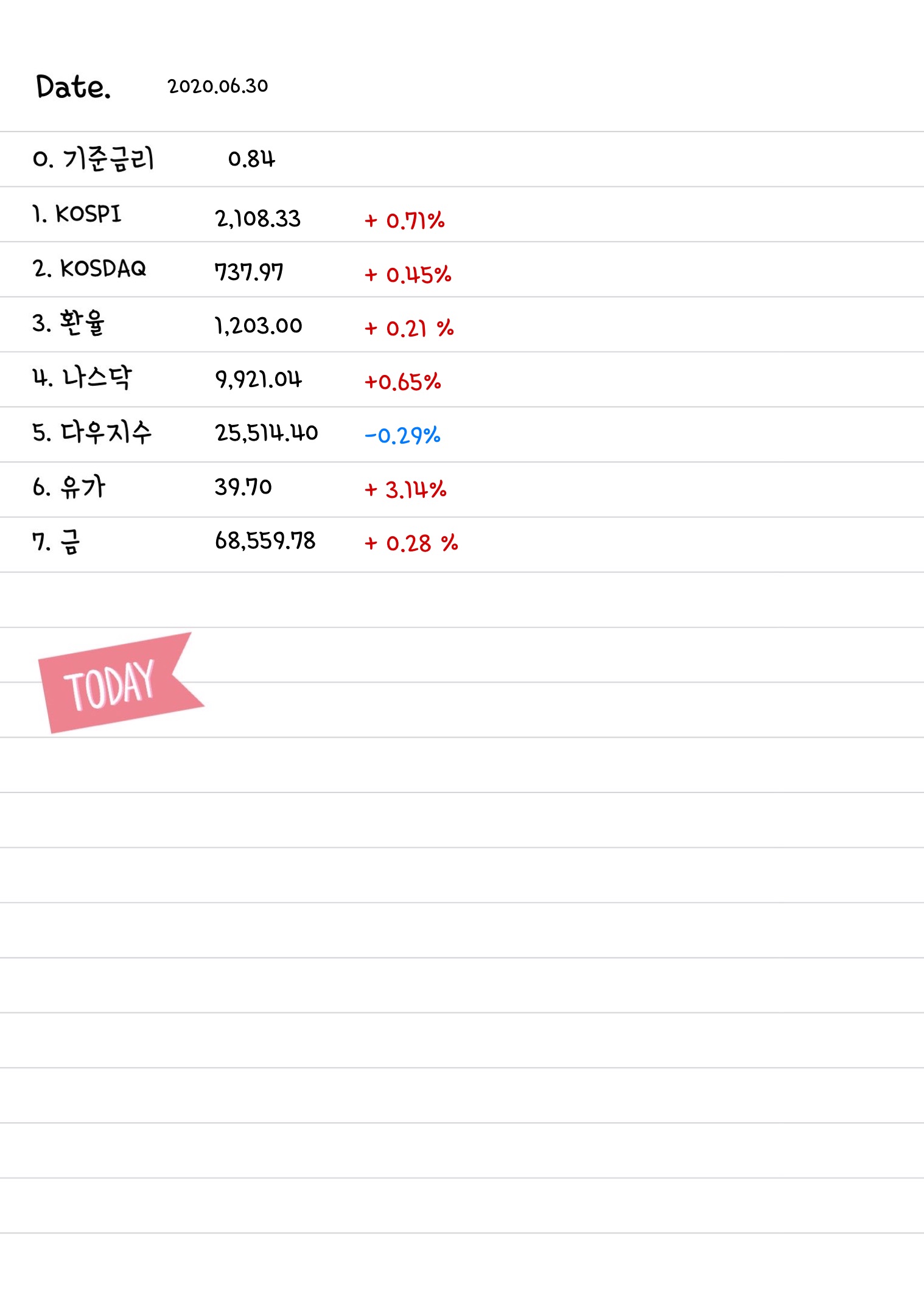  [굿노트 속지 공유] 굿노트5 경제 공부용 속지 / 지수공부 / 세로형 공유