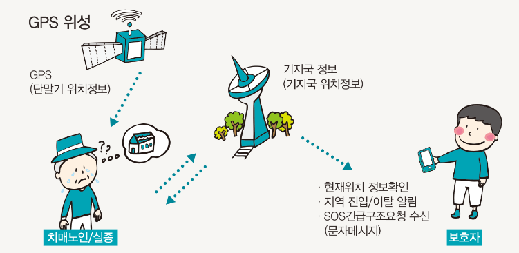 배회감지기 무상보급 신청방법