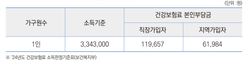 2024 부산청년 기쁨두배통장 지원내용 신청방법 신청자격 알아보기