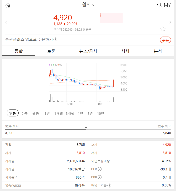 원익 (+29.99%): 최대주주 변경 소식에 따른 급등 시장 특징주 2024년 8월 21일 주식 급등 이유 분석