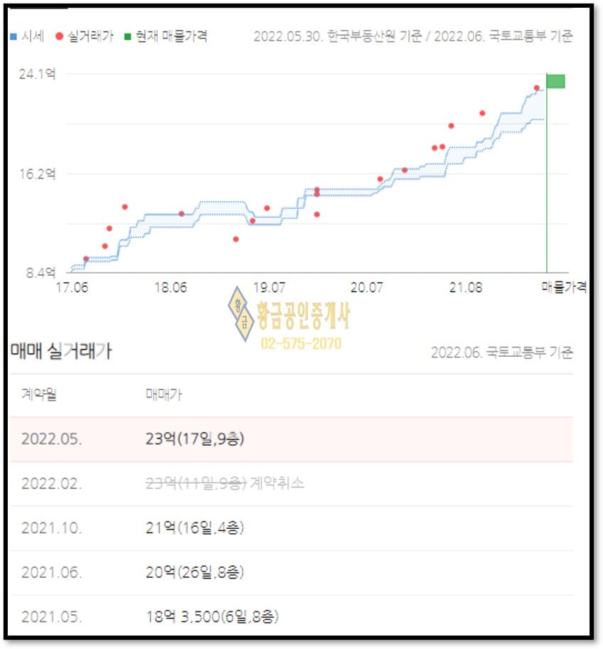 실거래가그래프