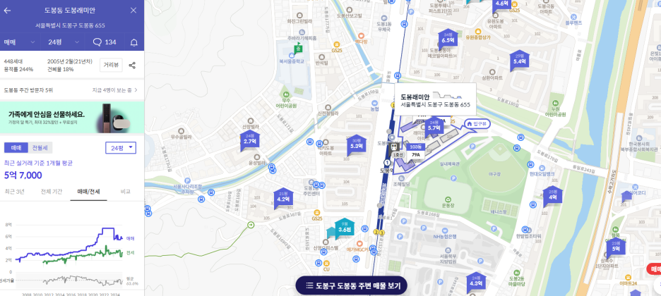 6억이하